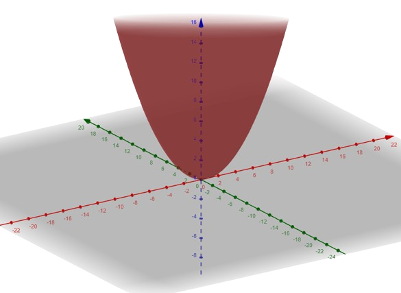 Energy in a vector for S.